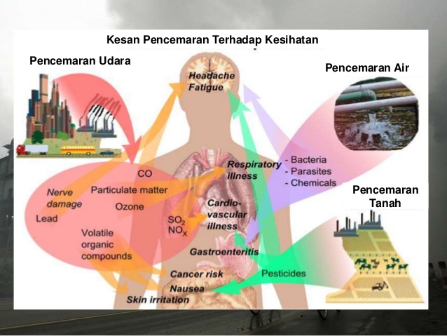 kesan-pencemaran-alam-sekitar-16-638.jpg