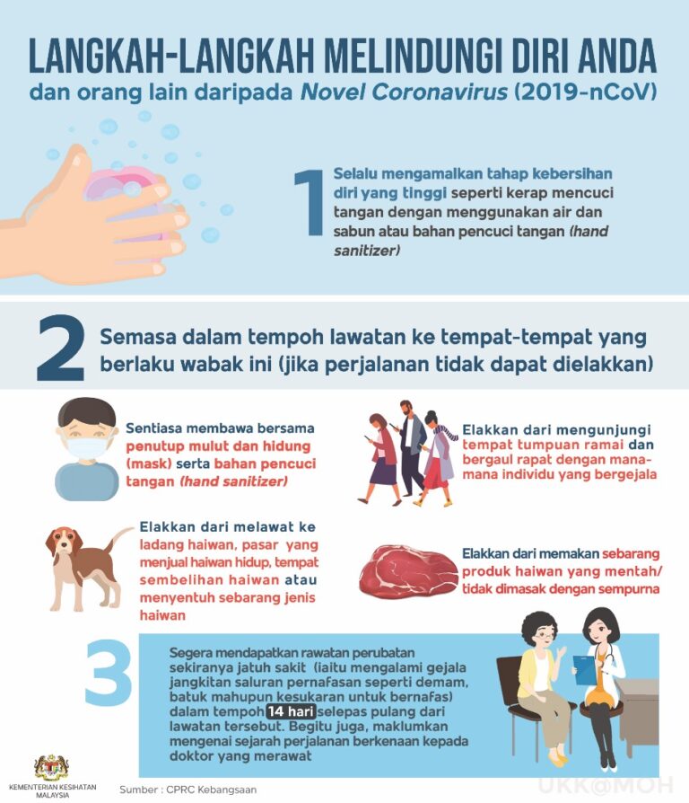 langkah-langkah melindungi diri - convid19.jpeg